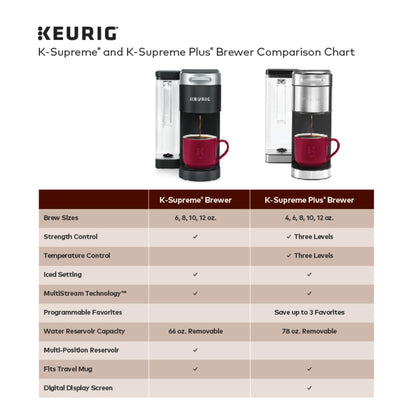 Keurig K-Supreme Plus Brewer