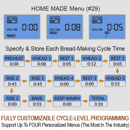29-in-1 Smart Bread Maker with Gluten-Free & Custom Cycles