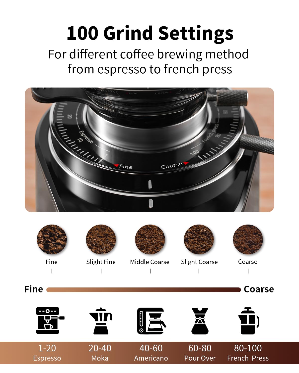SHARDOR 64mm Coffee Grinder