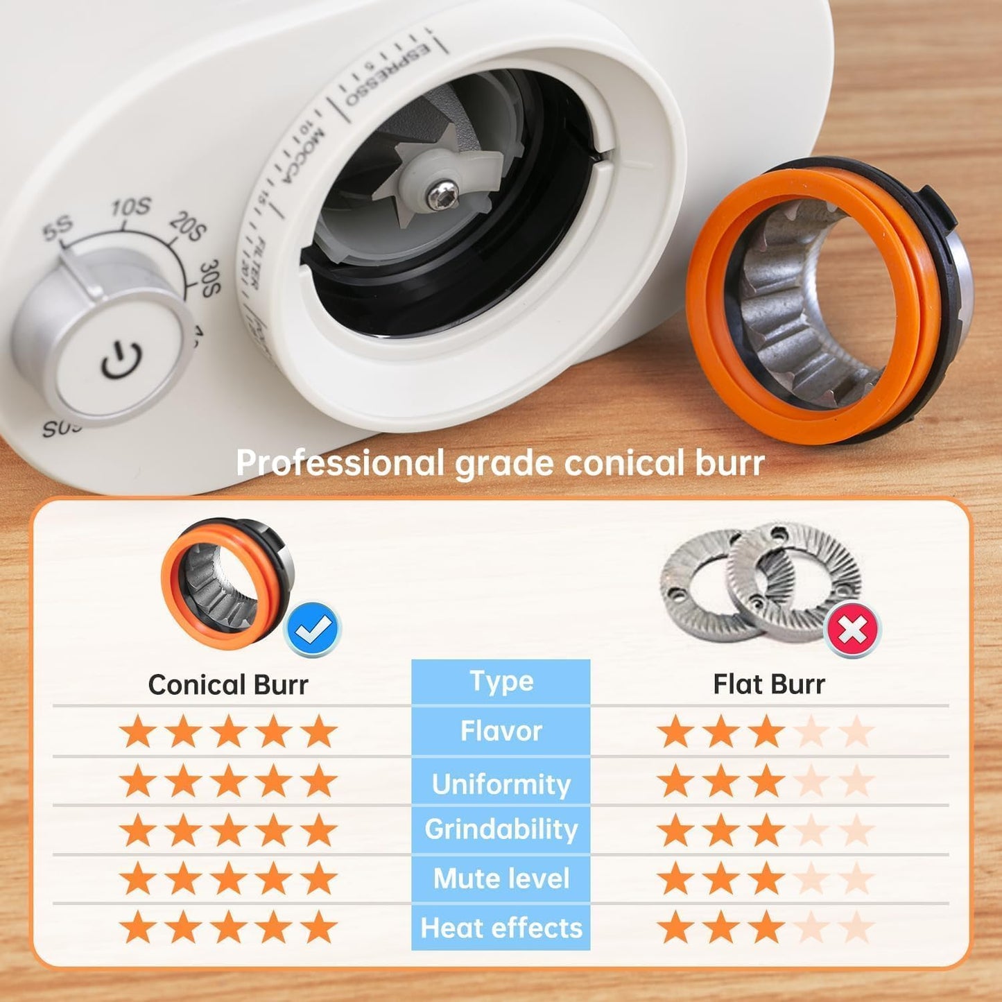 Conical Burr Coffee Grinder with 38 Grind Settings & Precision Timer