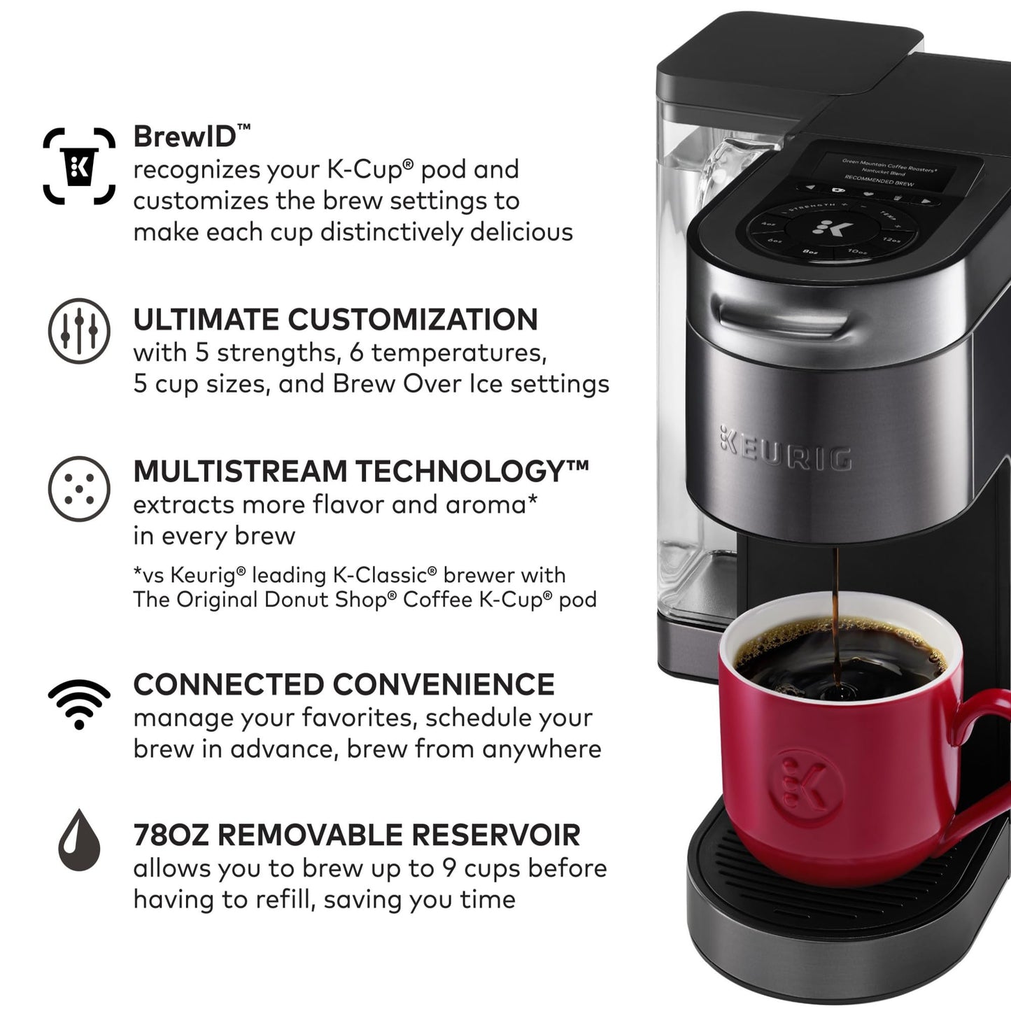 Keurig Supreme Plus Smart Single Serve K-Cup Pod Coffee Maker