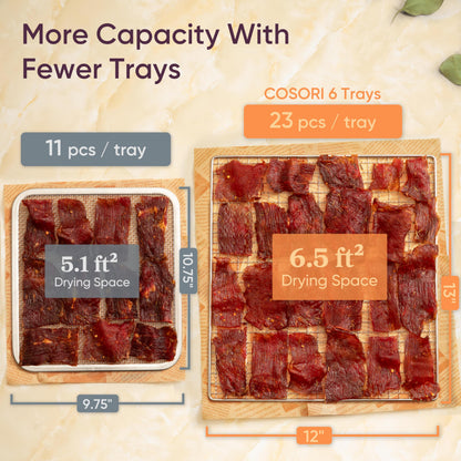 Cosori Food Dehydrator